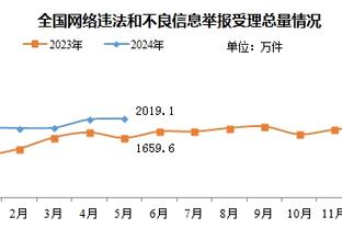 塔图姆：绿军和湖人的比赛有额外的意义 今天很有趣